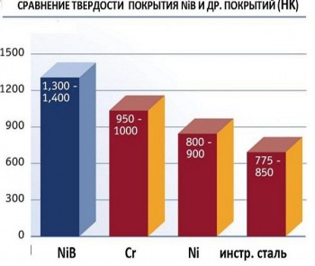 Нанесение и восстановление покрытий